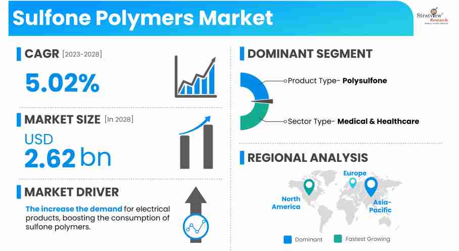 Sulfone-Polymers-Market-Insights